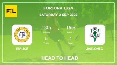 Teplice vs Jablonec: Head to Head stats, Prediction, Statistics – 03-09-2022 – Fortuna Liga