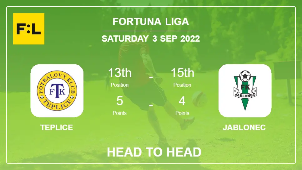 Teplice vs Jablonec: Head to Head stats, Prediction, Statistics - 03-09-2022 - Fortuna Liga