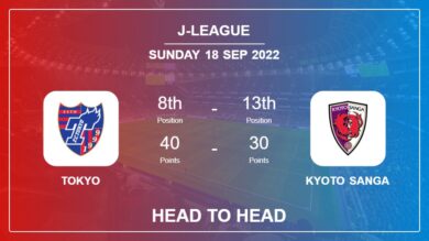 Tokyo vs Kyoto Sanga: Head to Head, Prediction | Odds 18-09-2022 – J-League