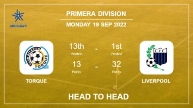 Torque vs Liverpool: Head to Head, Prediction | Odds 19-09-2022 – Primera Division