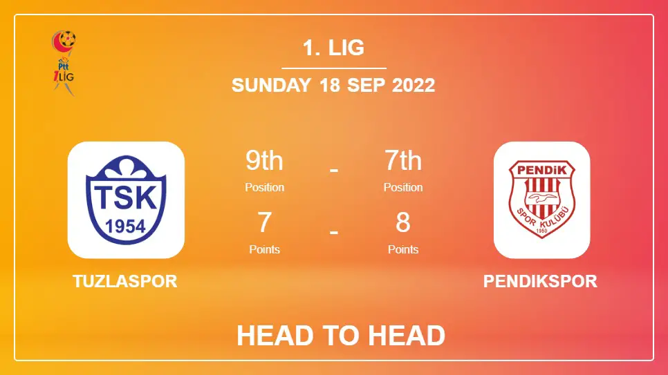 Tuzlaspor vs Pendikspor: Head to Head, Prediction | Odds 18-09-2022 - 1. Lig