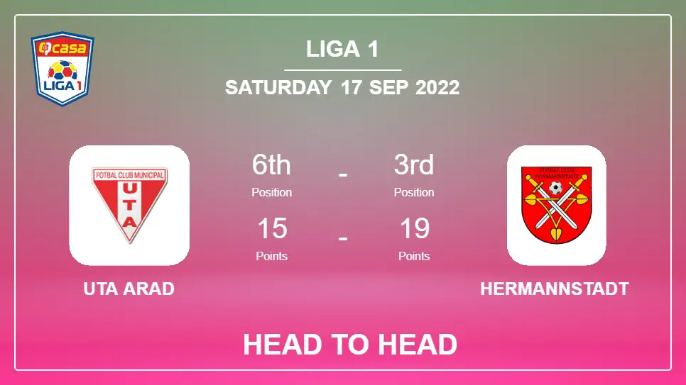 Head to Head UTA Arad vs Hermannstadt | Prediction, Odds - 17-09-2022 - Liga 1