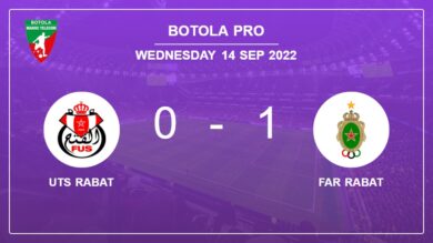 FAR Rabat 1-0 UTS Rabat: defeats 1-0 with a goal scored by D. Borges