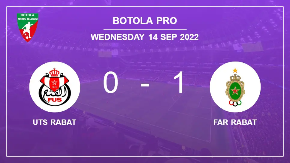 UTS-Rabat-vs-FAR-Rabat-0-1-Botola-Pro