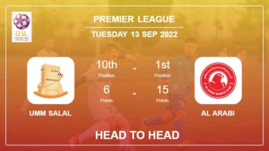 Umm Salal vs Al Arabi: Head to Head, Prediction | Odds 13-09-2022 – Premier League