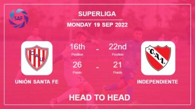 Head to Head stats Unión Santa Fe vs Independiente: Prediction, Odds – 19-09-2022 – Superliga