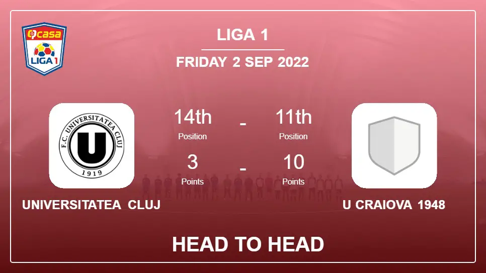Head to Head Universitatea Cluj vs U Craiova 1948 | Prediction, Odds - 02-09-2022 - Liga 1