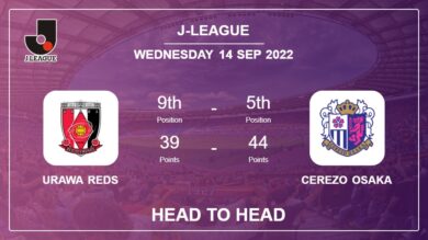 Urawa Reds vs Cerezo Osaka: Head to Head, Prediction | Odds 14-09-2022 – J-League