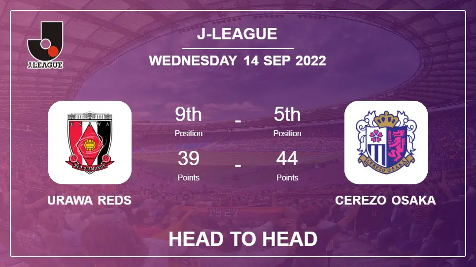 Urawa Reds vs Cerezo Osaka: Head to Head, Prediction | Odds 14-09-2022 - J-League