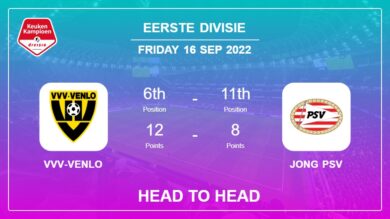 Head to Head stats VVV-Venlo vs Jong PSV: Prediction, Odds – 16-09-2022 – Eerste Divisie