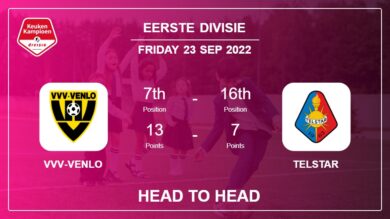 VVV-Venlo vs Telstar: Head to Head, Prediction | Odds 23-09-2022 – Eerste Divisie