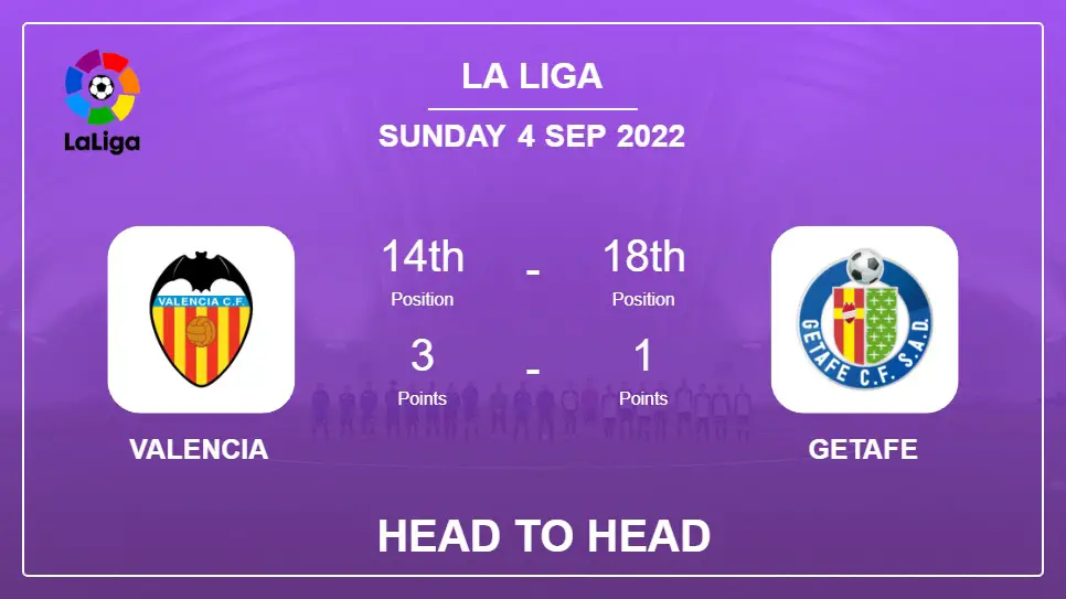 Valencia vs Getafe: Head to Head, Prediction | Odds 04-09-2022 - La Liga