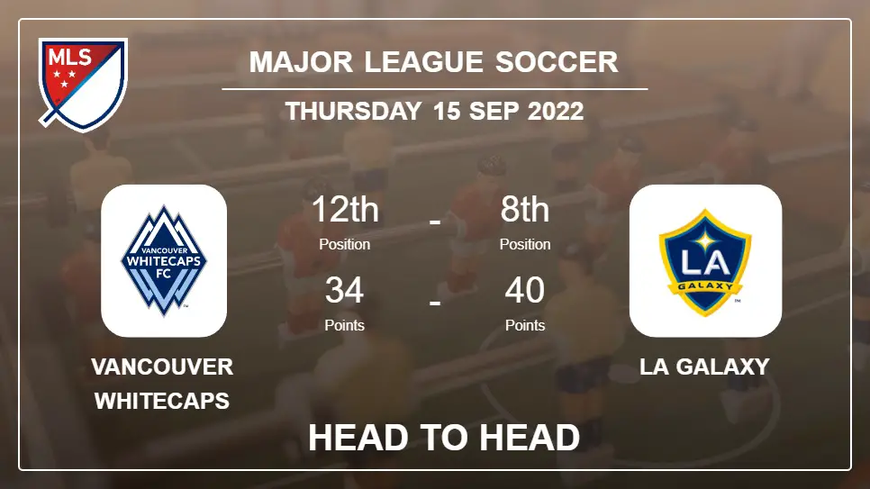 Vancouver Whitecaps vs LA Galaxy: Head to Head, Prediction | Odds 14-09-2022 - Major League Soccer