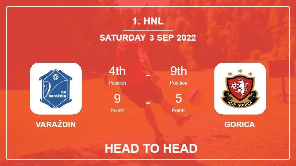 Head to Head stats Varaždin vs Gorica: Prediction, Odds - 03-09-2022 - 1. HNL