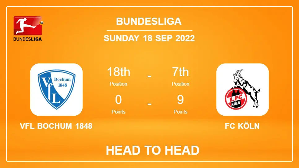 Head to Head stats VfL Bochum 1848 vs FC Köln: Prediction, Odds - 18-09-2022 - Bundesliga