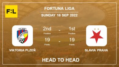 Head to Head stats Viktoria Plzeň vs Slavia Praha: Prediction, Odds – 18-09-2022 – Fortuna Liga