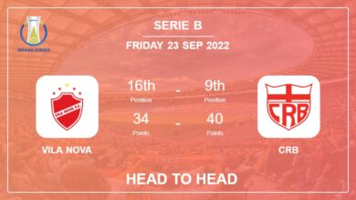 Head to Head Vila Nova vs CRB | Prediction, Odds – 22-09-2022 – Serie B