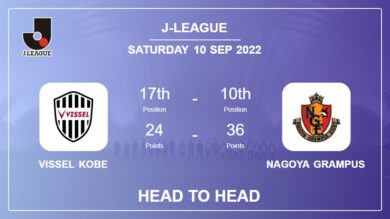 Head to Head stats Vissel Kobe vs Nagoya Grampus: Prediction, Odds – 10-09-2022 – J-League