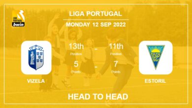Vizela vs Estoril: Head to Head stats, Prediction, Statistics – 12-09-2022 – Liga Portugal
