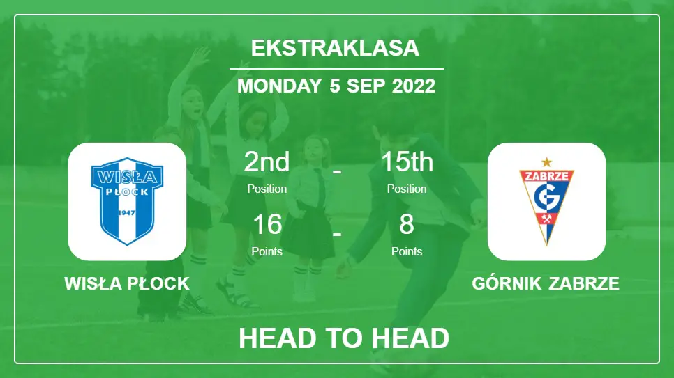 Wisła Płock vs Górnik Zabrze: Head to Head stats, Prediction, Statistics - 05-09-2022 - Ekstraklasa