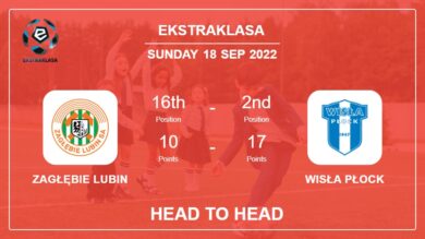 Head to Head stats Zagłębie Lubin vs Wisła Płock: Prediction, Odds – 18-09-2022 – Ekstraklasa