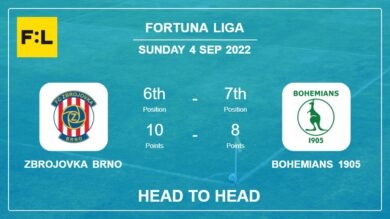 Zbrojovka Brno vs Bohemians 1905: Head to Head stats, Prediction, Statistics – 04-09-2022 – Fortuna Liga