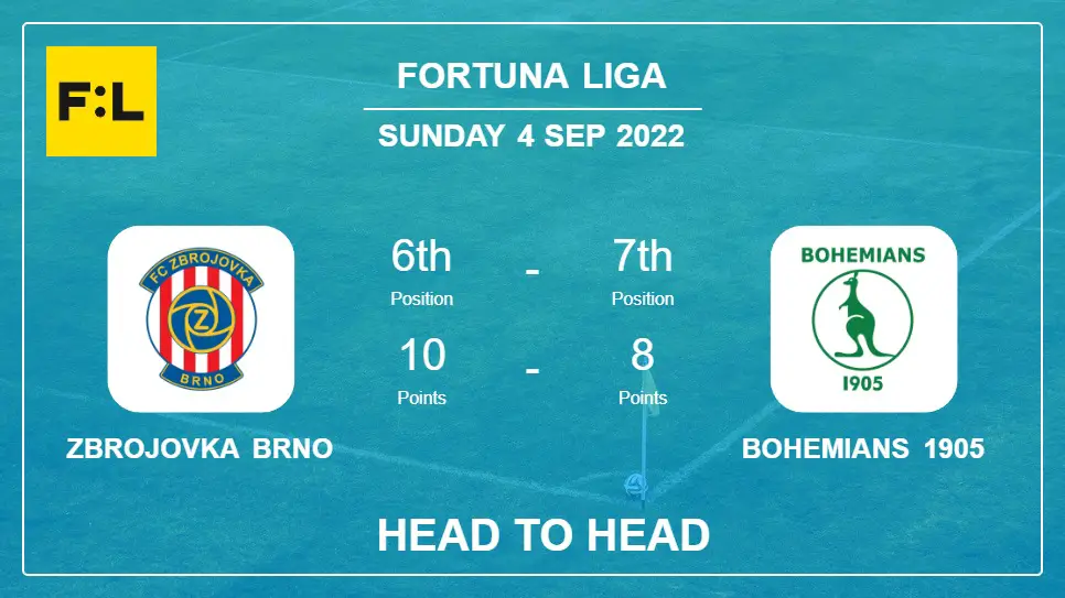 Zbrojovka Brno vs Bohemians 1905: Head to Head stats, Prediction, Statistics - 04-09-2022 - Fortuna Liga
