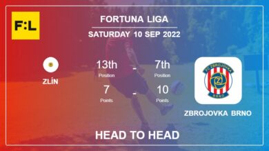 Head to Head stats Zlín vs Zbrojovka Brno: Prediction, Odds – 10-09-2022 – Fortuna Liga