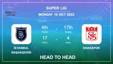 Head to Head stats İstanbul Başakşehir vs Sivasspor: Prediction, Odds – 10-10-2022 – Super Lig