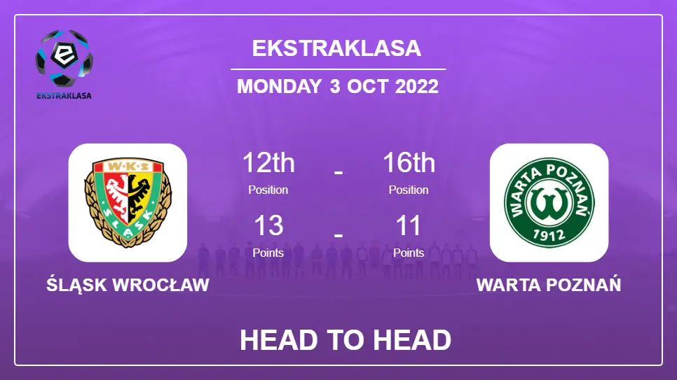 Head to Head Śląsk Wrocław vs Warta Poznań | Prediction, Odds - 03-10-2022 - Ekstraklasa