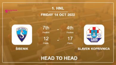 Šibenik vs Slaven Koprivnica: Head to Head stats, Prediction, Statistics – 14-10-2022 – 1. HNL