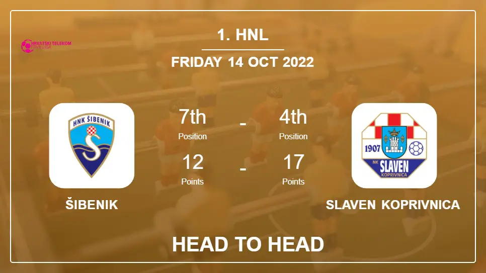 Šibenik vs Slaven Koprivnica: Head to Head stats, Prediction, Statistics - 14-10-2022 - 1. HNL