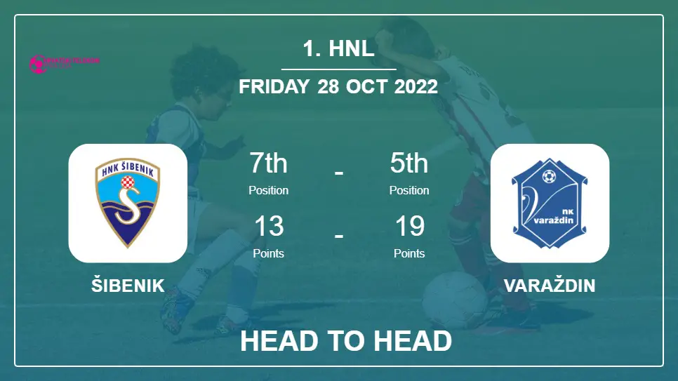 Head to Head Šibenik vs Varaždin | Prediction, Odds - 28-10-2022 - 1. HNL