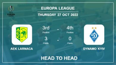 Head to Head stats AEK Larnaca vs Dynamo Kyiv: Prediction, Odds – 27-10-2022 – Europa League