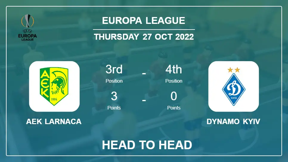 Head to Head stats AEK Larnaca vs Dynamo Kyiv: Prediction, Odds - 27-10-2022 - Europa League