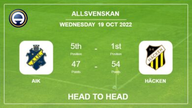 Head to Head AIK vs Häcken | Prediction, Odds – 19-10-2022 – Allsvenskan