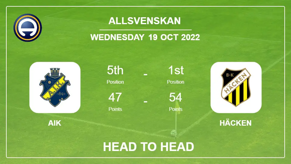 Head to Head AIK vs Häcken | Prediction, Odds - 19-10-2022 - Allsvenskan