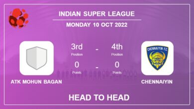ATK Mohun Bagan vs Chennaiyin: Head to Head, Prediction | Odds 10-10-2022 – Indian Super League