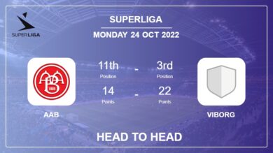 AaB vs Viborg: Head to Head, Prediction | Odds 24-10-2022 – Superliga