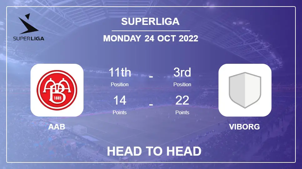 AaB vs Viborg: Head to Head, Prediction | Odds 24-10-2022 - Superliga