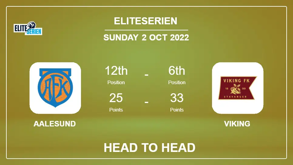 Head to Head Aalesund vs Viking | Prediction, Odds - 02-10-2022 - Eliteserien