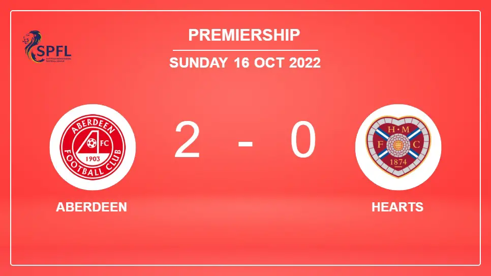 Aberdeen-vs-Hearts-2-0-Premiership