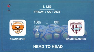 Head to Head Adanaspor vs Bandırmaspor | Prediction, Odds – 07-10-2022 – 1. Lig