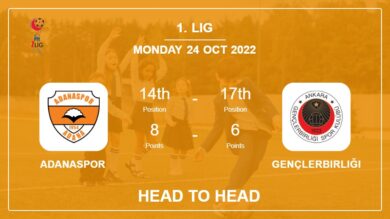 Head to Head stats Adanaspor vs Gençlerbirliği: Prediction, Odds – 24-10-2022 – 1. Lig