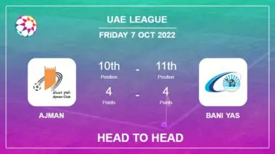 Head to Head Ajman vs Bani Yas | Prediction, Odds – 07-10-2022 – Uae League
