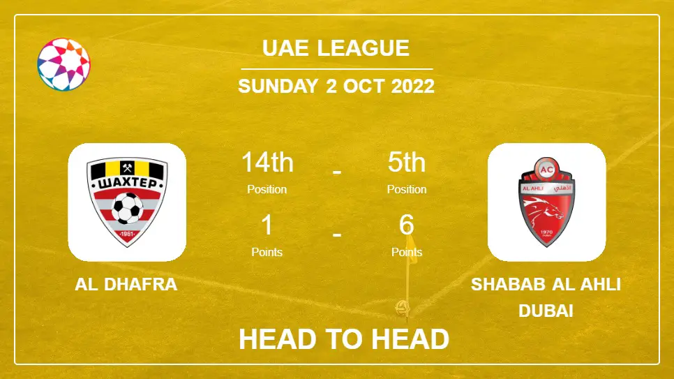 Head to Head Al Dhafra vs Shabab Al Ahli Dubai | Prediction, Odds - 02-10-2022 - Uae League