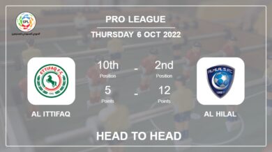 Al Ittifaq vs Al Hilal: Head to Head stats, Prediction, Statistics – 06-10-2022 – Pro League