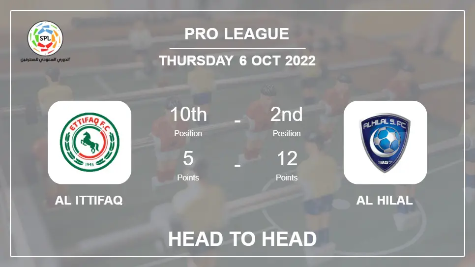 Al Ittifaq vs Al Hilal: Head to Head stats, Prediction, Statistics - 06-10-2022 - Pro League