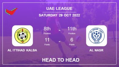 Al Ittihad Kalba vs Al Nasr: Head to Head stats, Prediction, Statistics – 29-10-2022 – Uae League