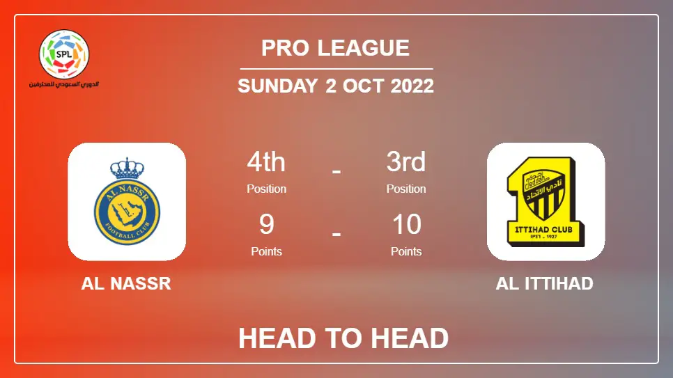 Al Nassr vs Al Ittihad: Head to Head, Prediction | Odds 02-10-2022 - Pro League